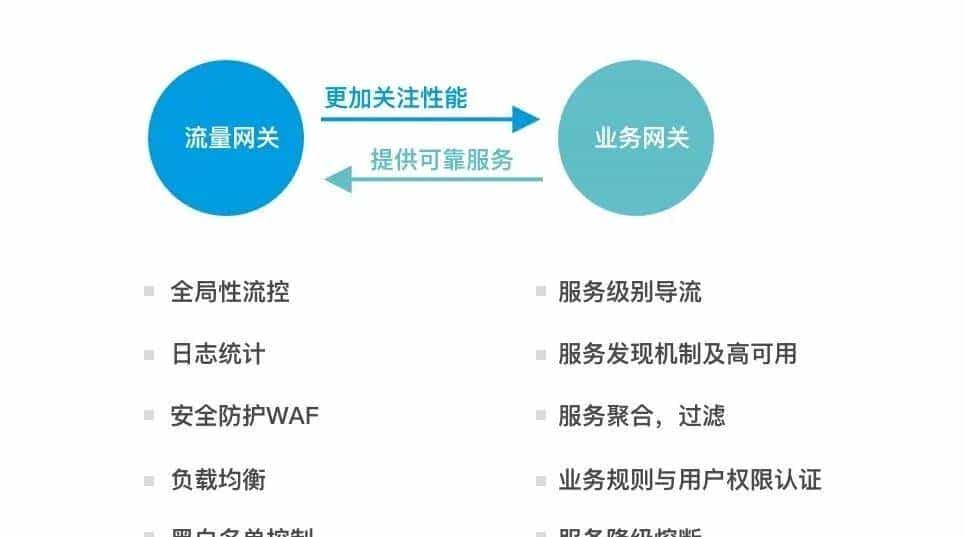 当我们在说网关时，到底在说什么