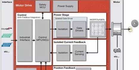大家看图快速学变频器吧