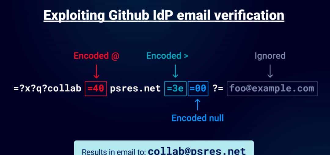 基于邮箱的域名欺骗攻击（利用解析器绕过访问控制）