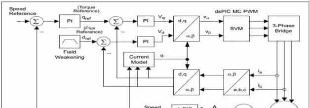 大家看图快速学变频器吧