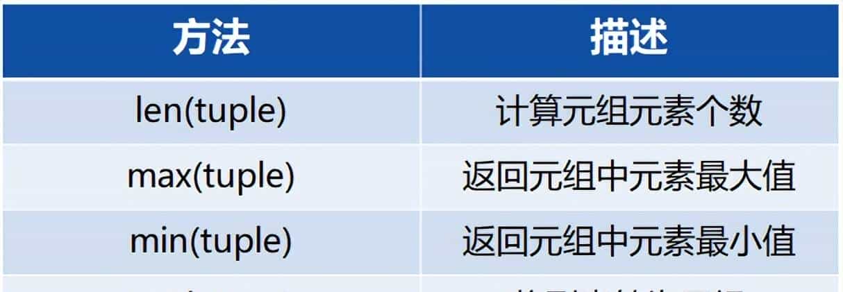 Python从入门到放弃-详解列表、元组和字典