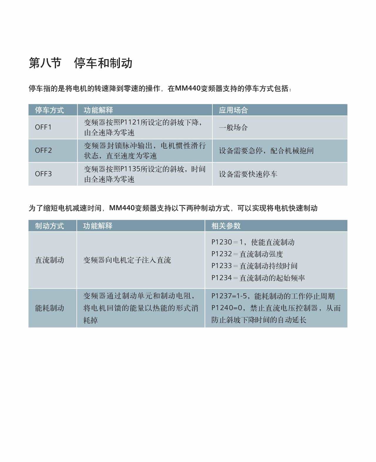 西门子M440变频器-MICROMASTER 440 简明调试指南