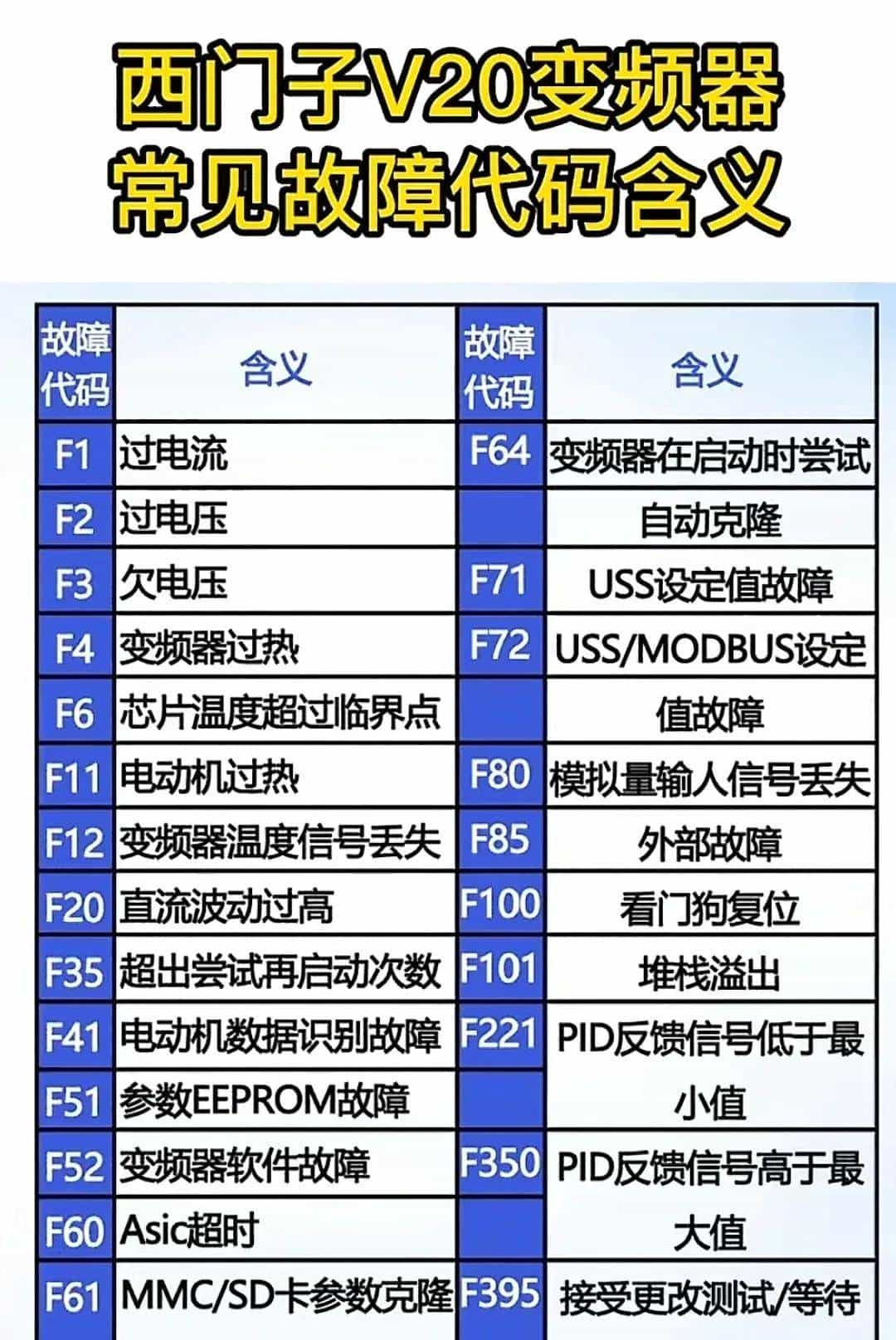 电工想工资>1.5W→收藏电工百宝箱→让你学会别人不会的电气技术