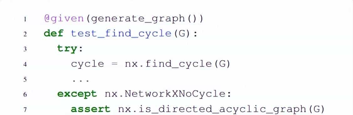 大型语言模型能够编写良好的基于属性的测试吗？