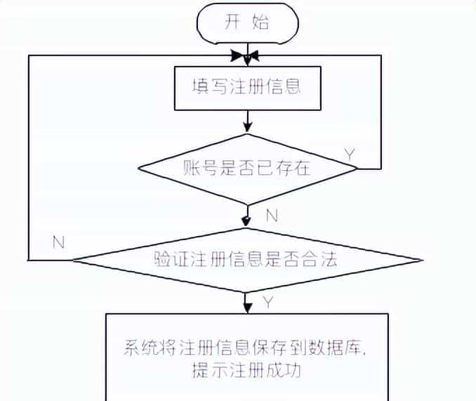 实验室预约管理+vue