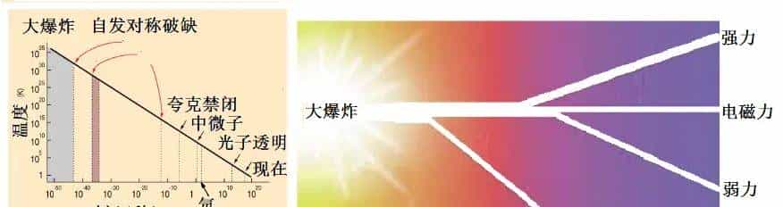 群U(1)SU(2)SU(3)__电磁力弱力强力