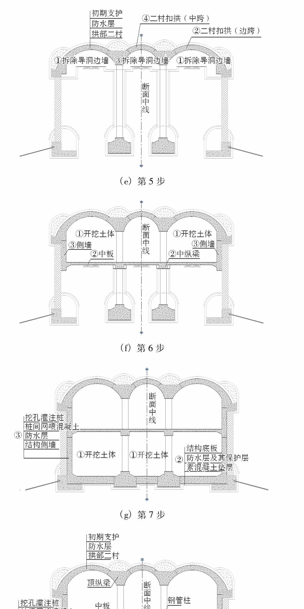 城市暗挖大跨地铁车站洞柱法施工关键技术