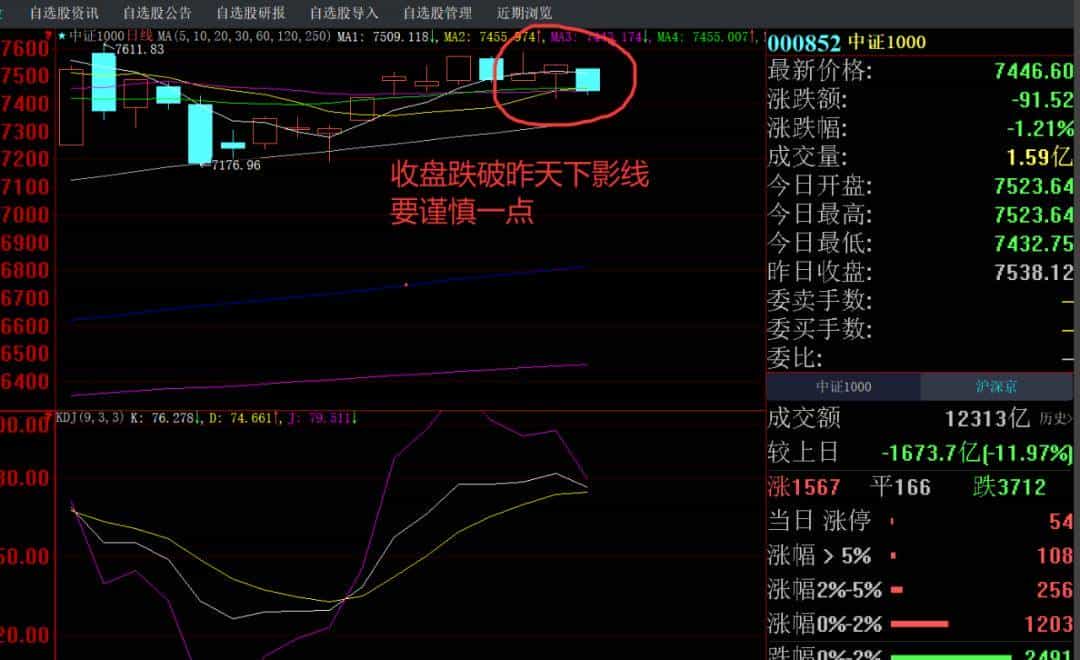 股市午评：下午会有反抽！