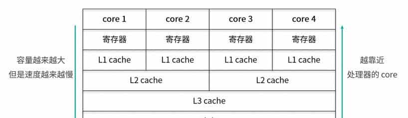 这些年背过的面试题——多线程篇