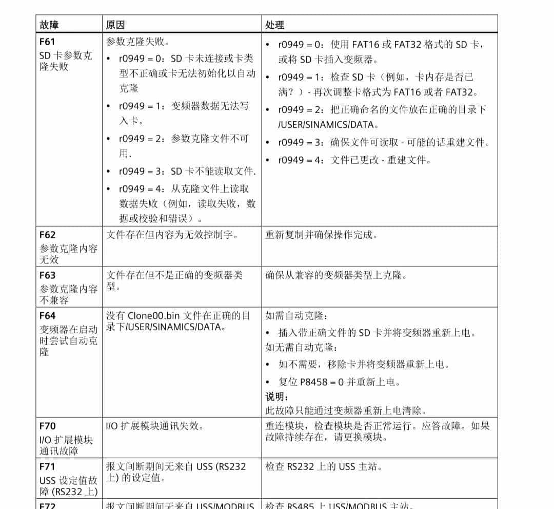 西门子变频器报警故障代码速查