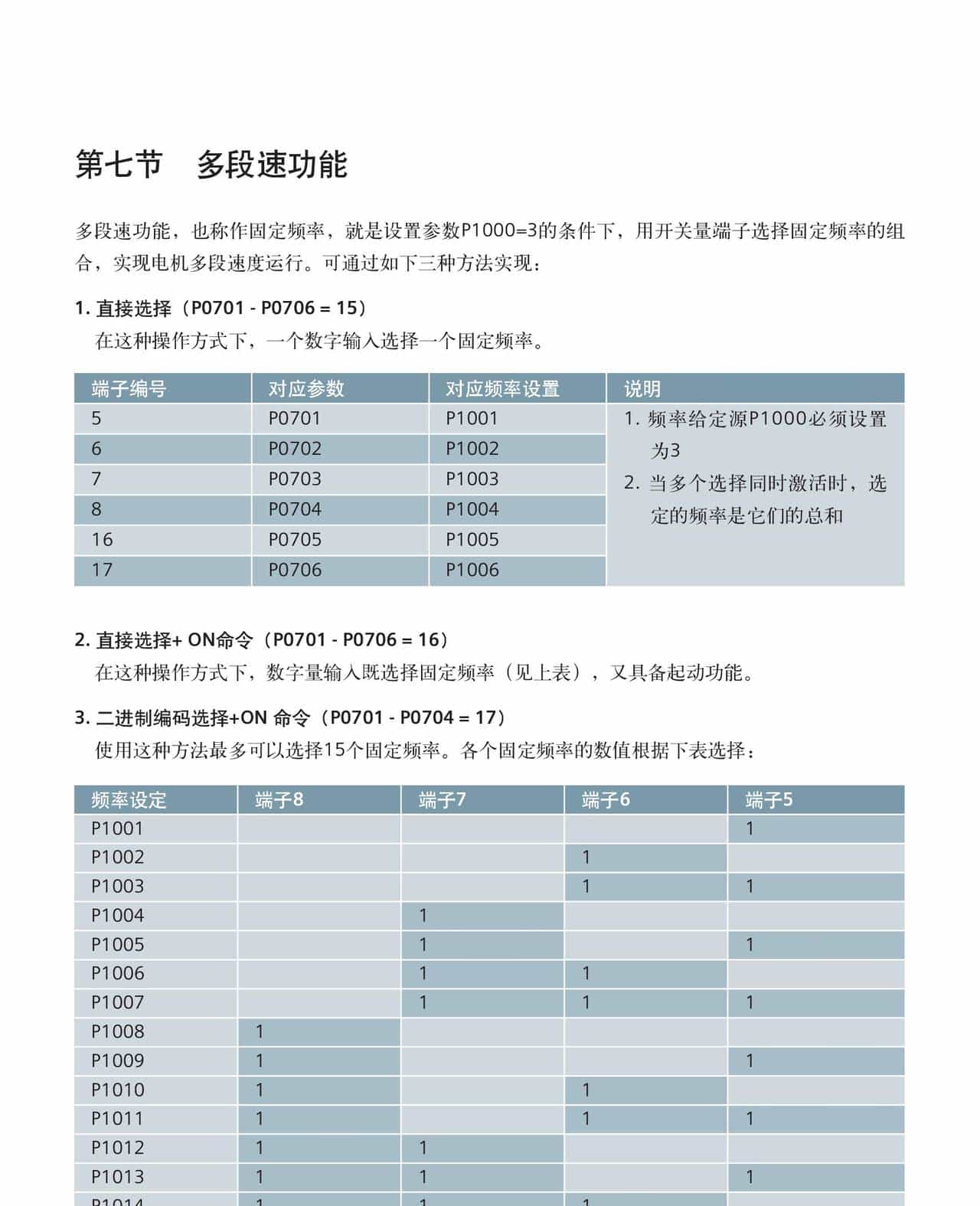 西门子M440变频器-MICROMASTER 440 简明调试指南