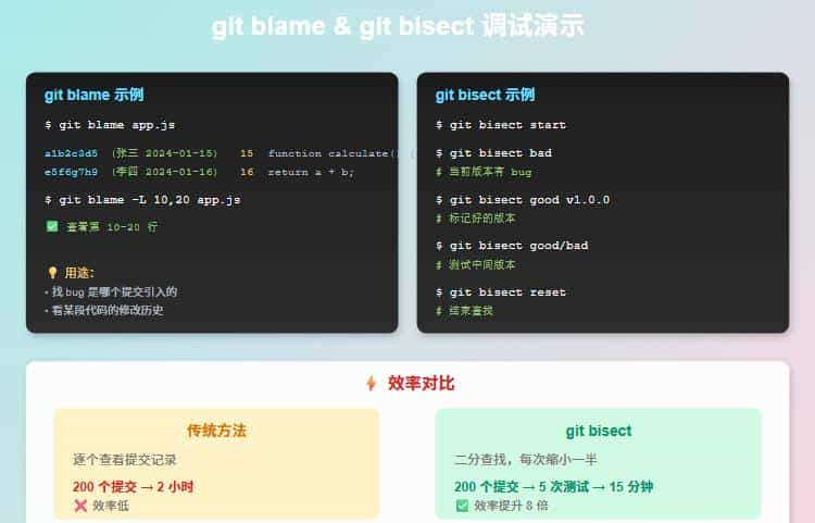 Git 救命锦囊：90% 开发者都会遇到的 4 个至暗时刻