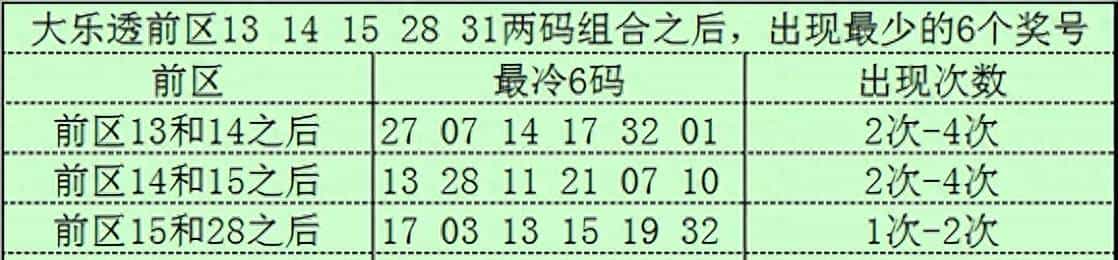 文彬大乐透001期:前区双胆推荐02、11,后区精选一码01