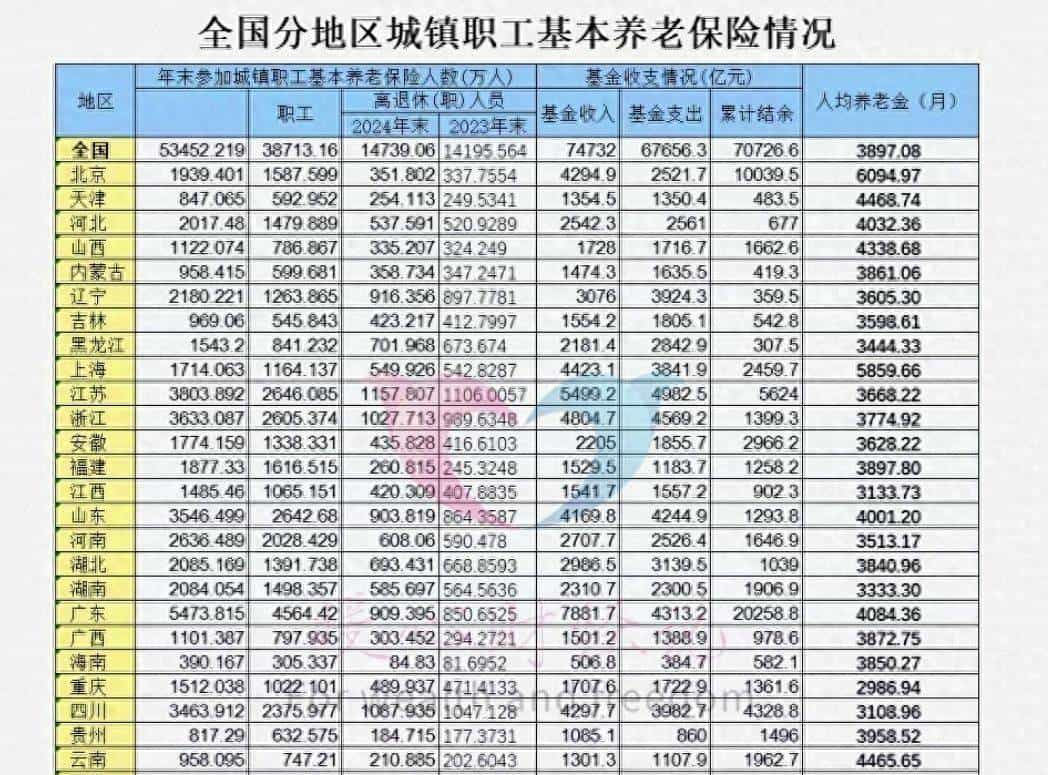 河南省离退休人员608万人，平均养老金3513元？究竟怎么计算？