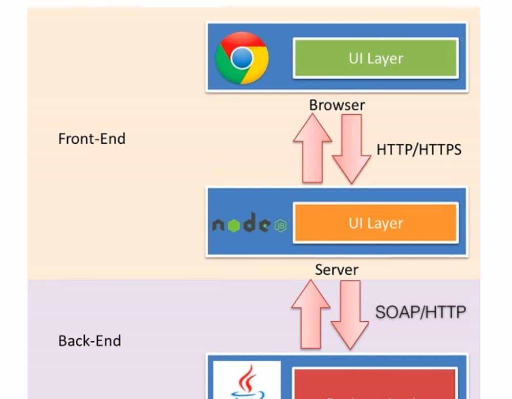 前端ui组件开发-前端组件开发流程