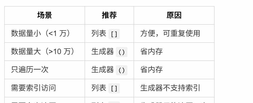 Python 列表推导式一步写错，内存直接爆炸 100 倍！