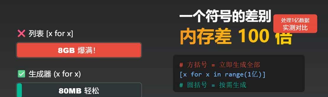Python 列表推导式一步写错，内存直接爆炸 100 倍！