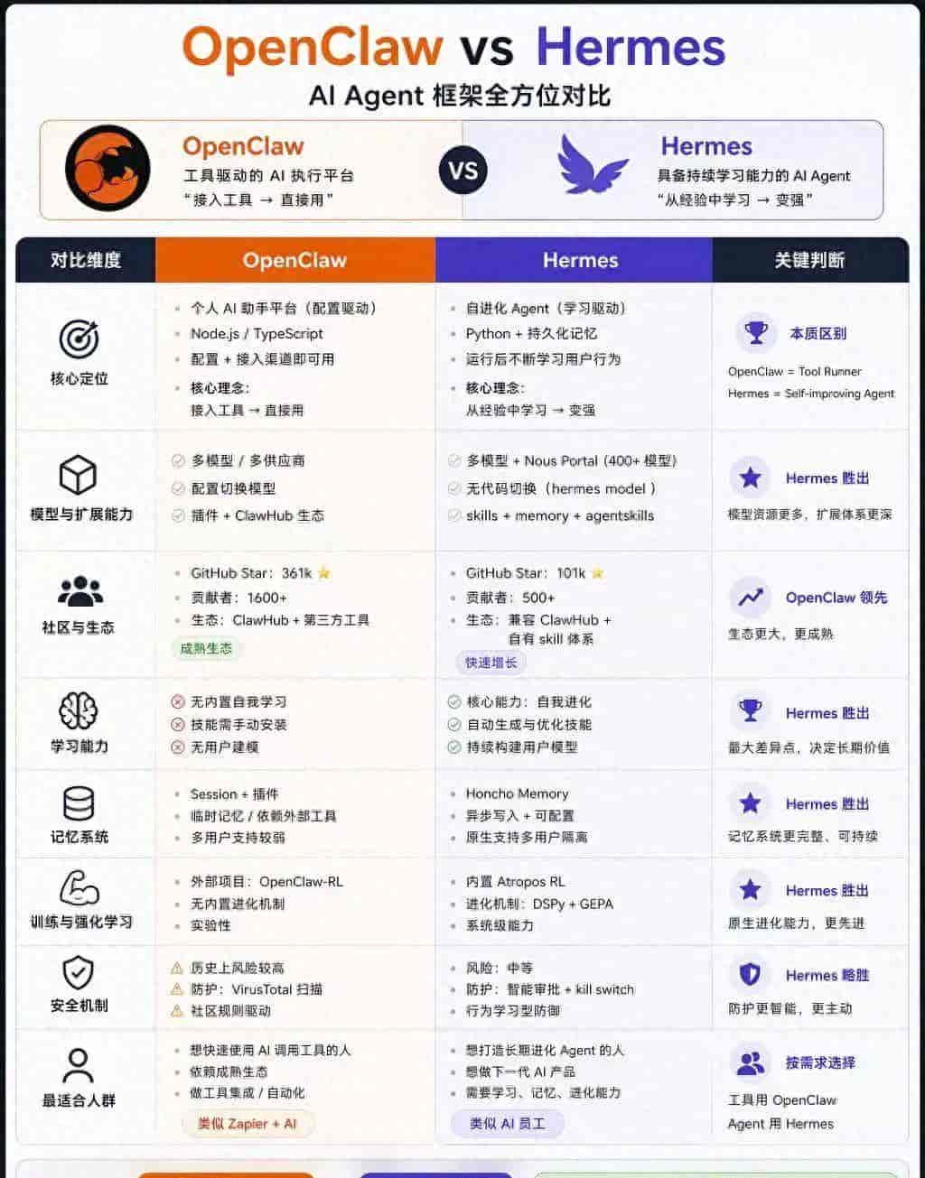 GPT-Image 2时代，真正的竞争根本不在模型