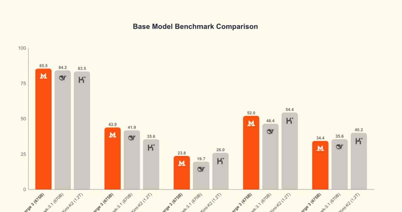 Mistral AI狂扫13800块GB300 欧洲AI要改写格局？