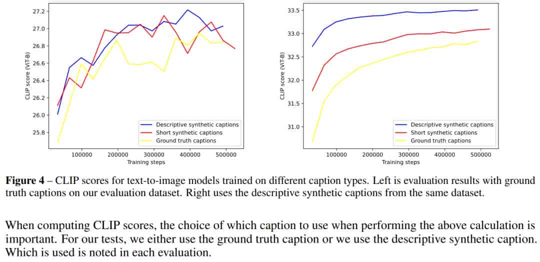 OpenAI终于Open一回:DALL-E 3论文公布、上线ChatGPT,作者一半华人