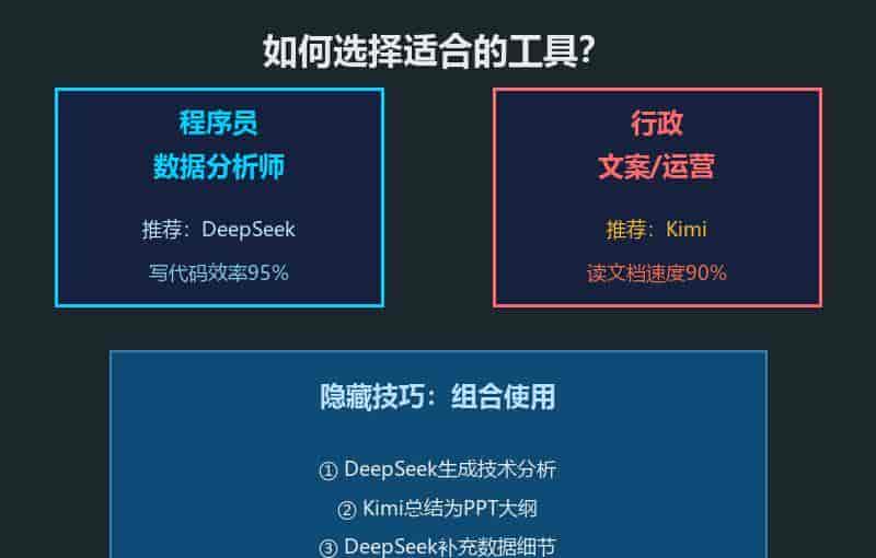 DeepSeek对比Kimi：两个国产AI谁更适合办公？实测告知你答案