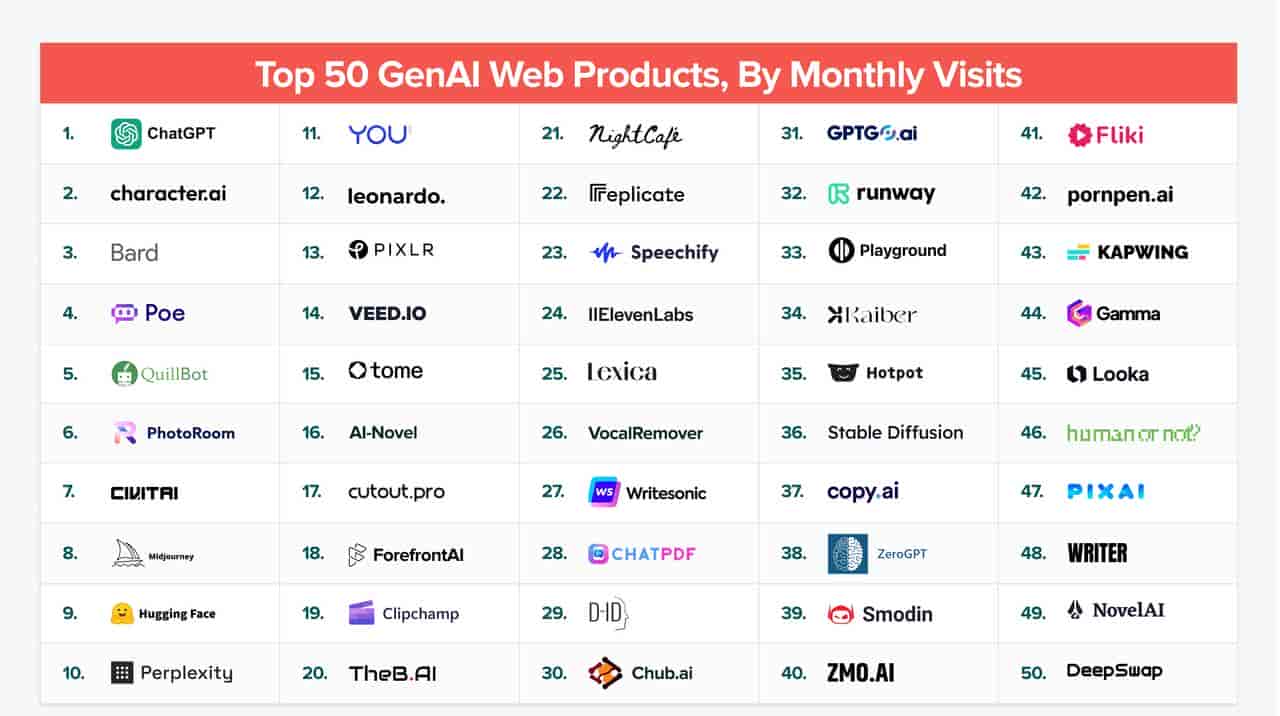 看完 1289 个死掉的 AI 产品，我发现这些需求就不该用 AI 解决