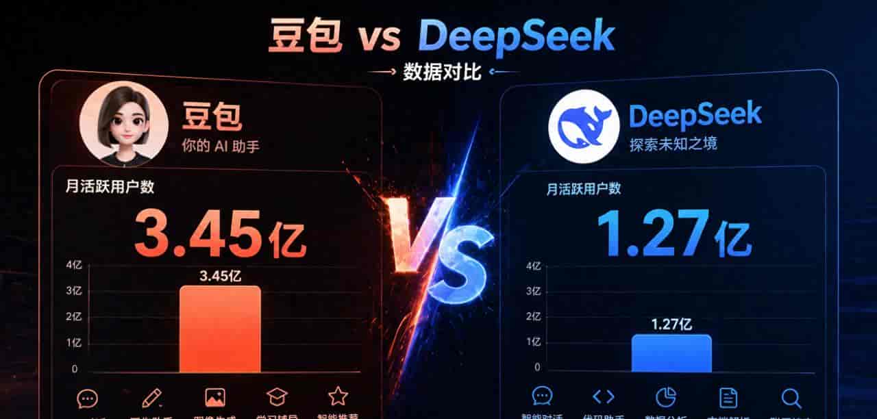 豆包月活暴涨至3.45亿背后：这5个被低估的功能正在闷声发财