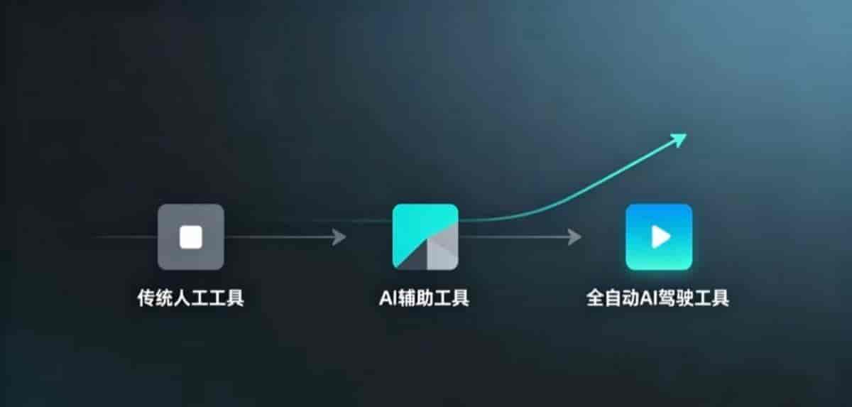 23秒上线一个功能——当AI成为你的主驾驶