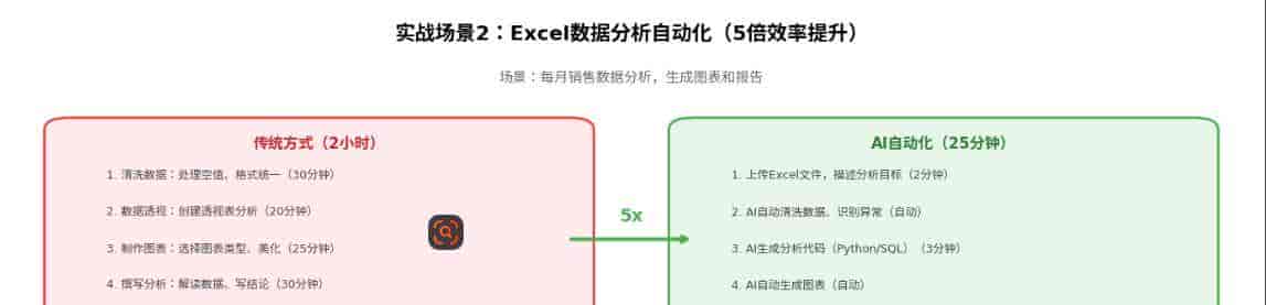 AI办公自动化完全指南：从重复劳动到智能助手