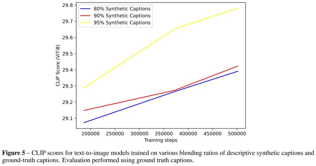 OpenAI终于Open一回:DALL-E 3论文公布、上线ChatGPT,作者一半华人