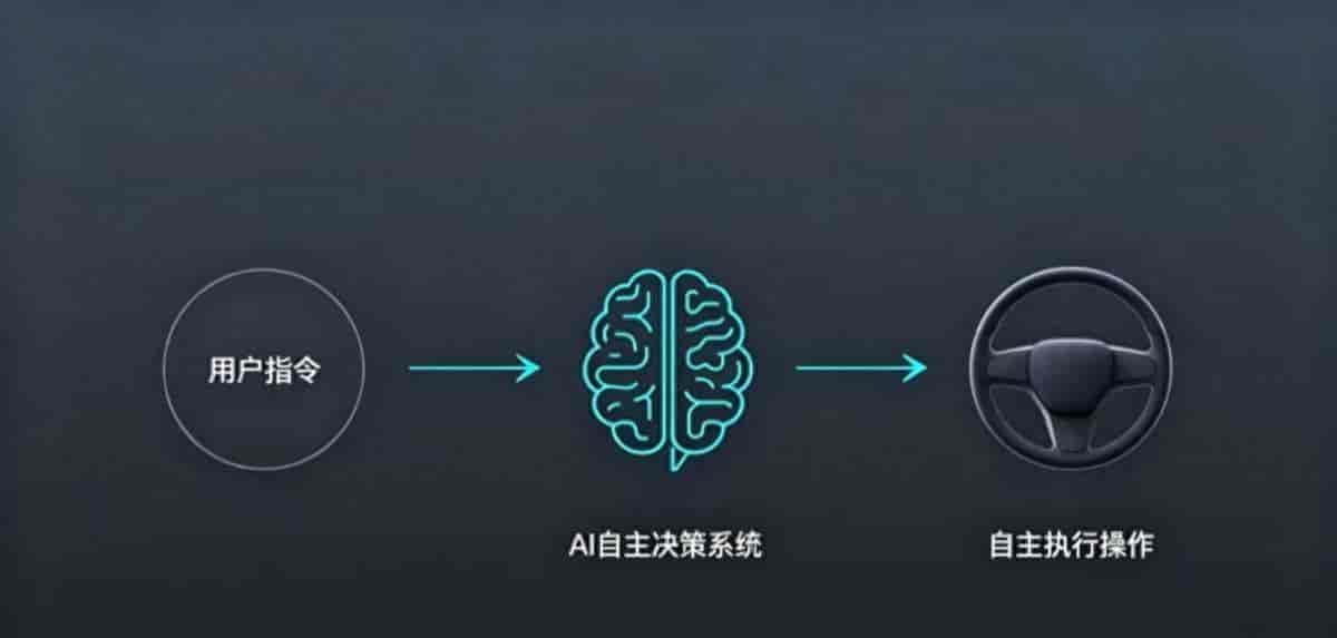 23秒上线一个功能——当AI成为你的主驾驶