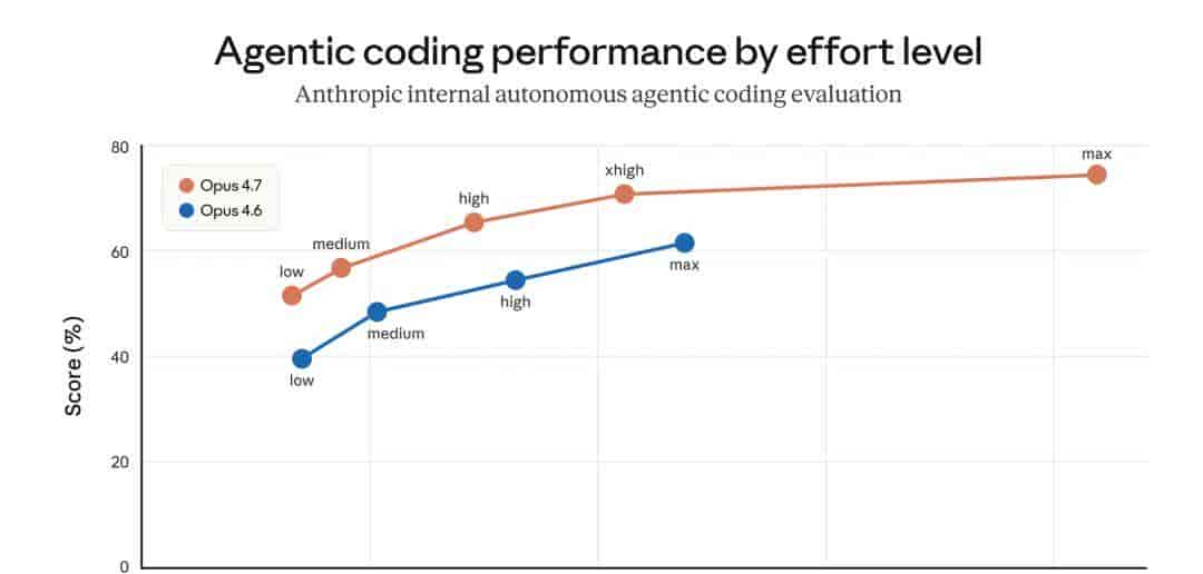 Claude变笨，Anthropic发报告承认：优化3个Harness层bug时改崩了