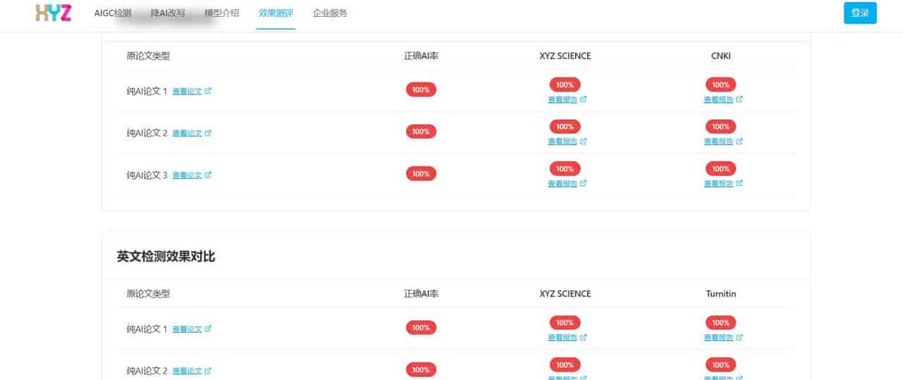 7 款 AI 论文降重工具，毕业党必看，踩坑无数后AI 降重工具真实测评