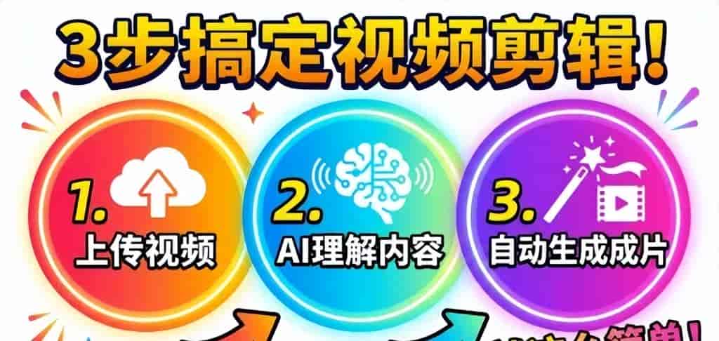 3天上手AI视频剪辑：新手怎么少返工做出可发布内容