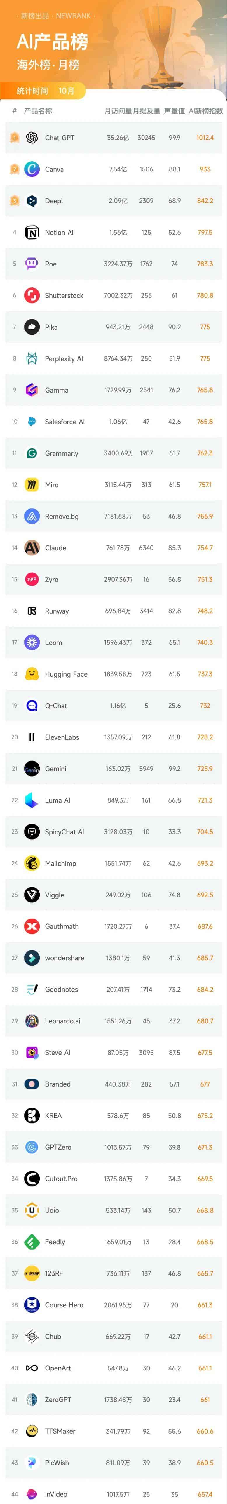 不懂ComfyUI也能像大神一样搭工作流，这个小众视频创作神器怎么还没|新榜洞察