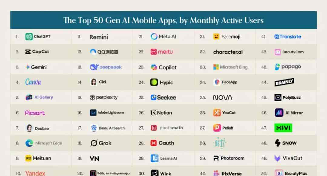 a16z又发榜了，这一次，字节成最大赢家？