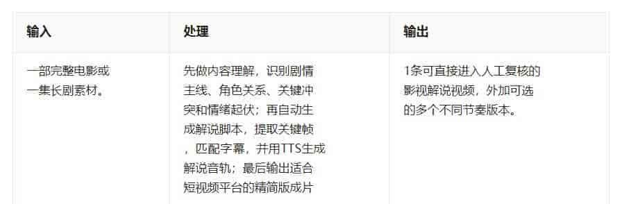 3天上手AI视频剪辑：新手怎么少返工做出可发布内容