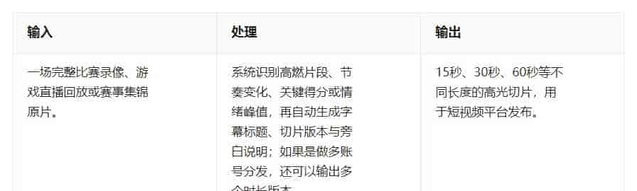 3天上手AI视频剪辑：新手怎么少返工做出可发布内容