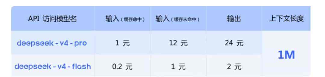 千呼万唤始出来，Deepseek V4终于发布了