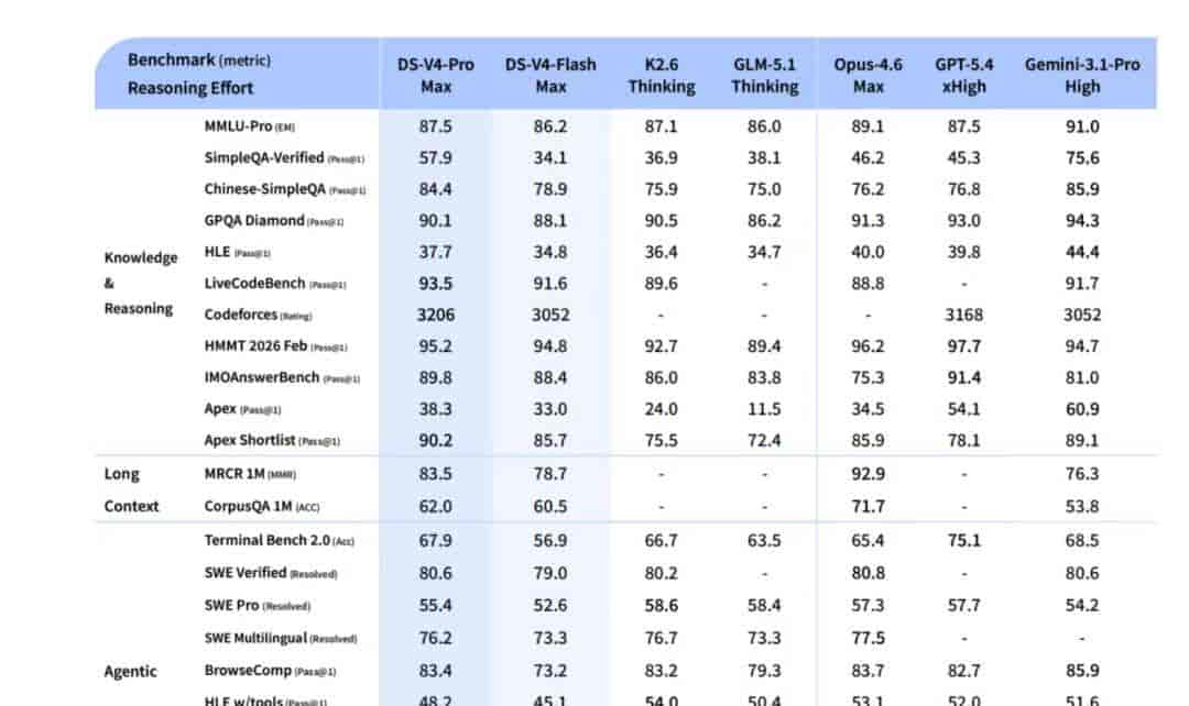 千呼万唤始出来，Deepseek V4终于发布了