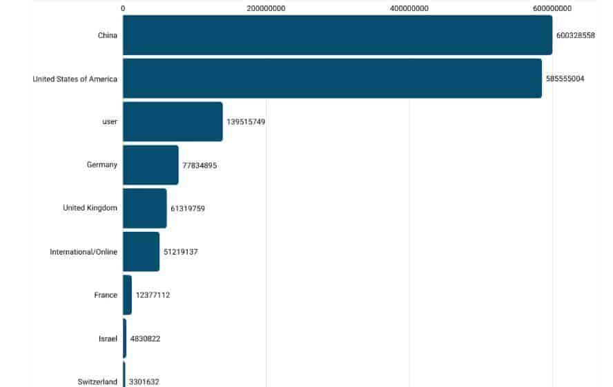 Hugging Face回看“DeepSeek时刻”：过去一年，中国AI如何改变全球开源格局？