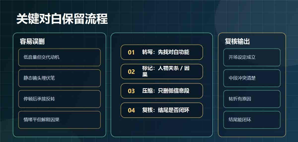 AI自动剪辑总剪掉关键对话怎么办？先看剧情信息密度