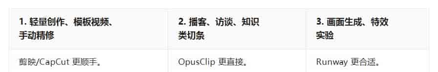 3天上手AI视频剪辑：新手怎么少返工做出可发布内容