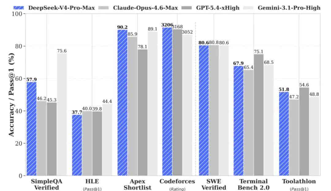 千呼万唤始出来，Deepseek V4终于发布了