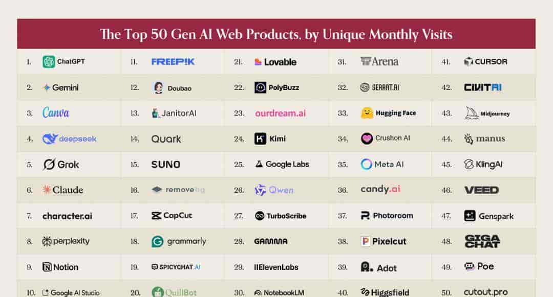 a16z又发榜了，这一次，字节成最大赢家？