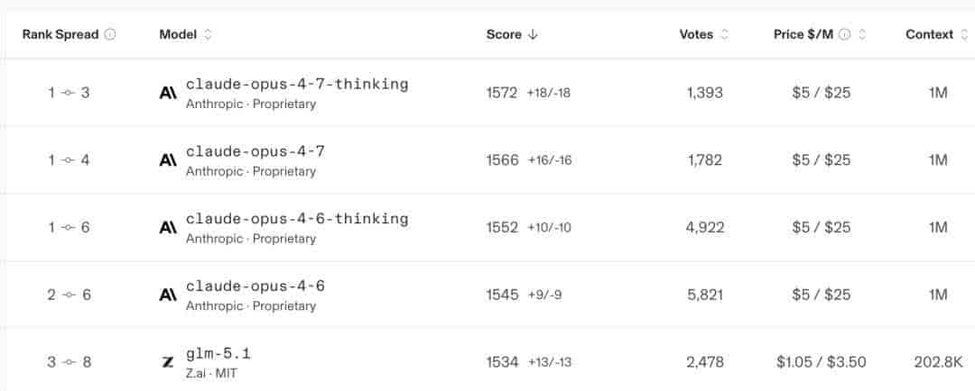 千呼万唤始出来，Deepseek V4终于发布了