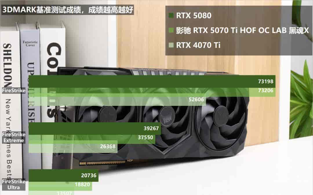 “黑化强三分” RTX 5070 Ti无出其右——影驰RTX 5070 Ti HOF OC LAB 黑魂X