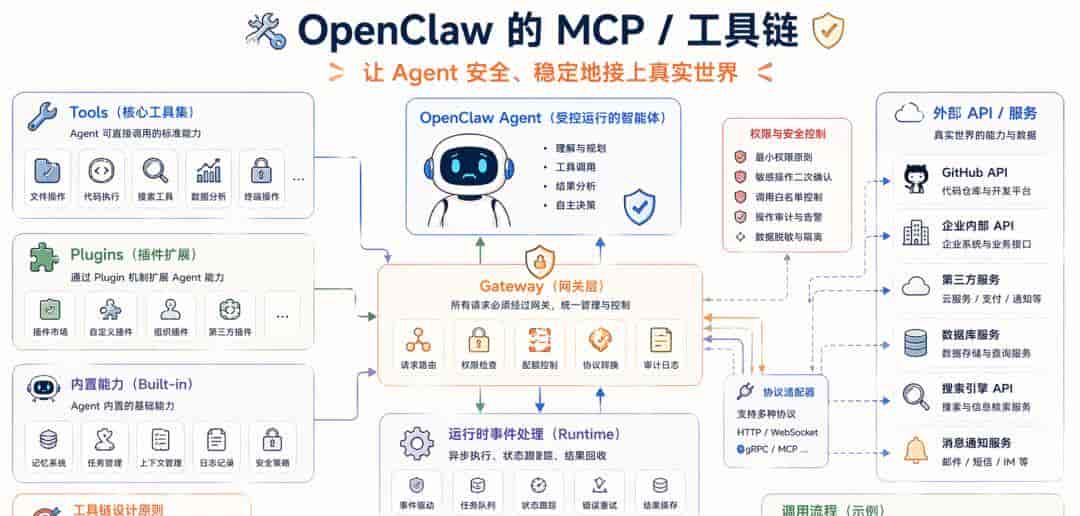 Harness 到底是什么？看看 OpenClaw、Hermes、Claude Code 的演绎吧