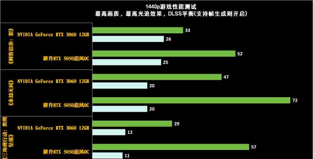 耕升GeForce RTX 5050追风OC显卡：DLSS 4打造Mini ITX的性价比美学