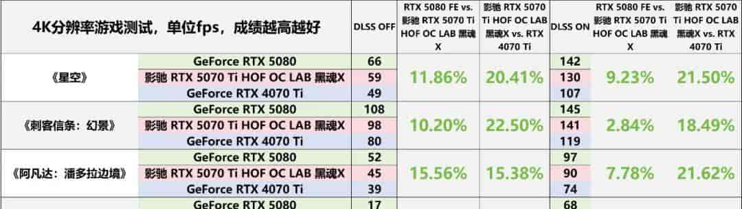 “黑化强三分” RTX 5070 Ti无出其右——影驰RTX 5070 Ti HOF OC LAB 黑魂X